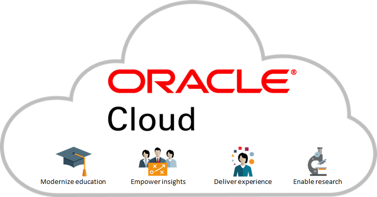 A decorative software engineering cloud map