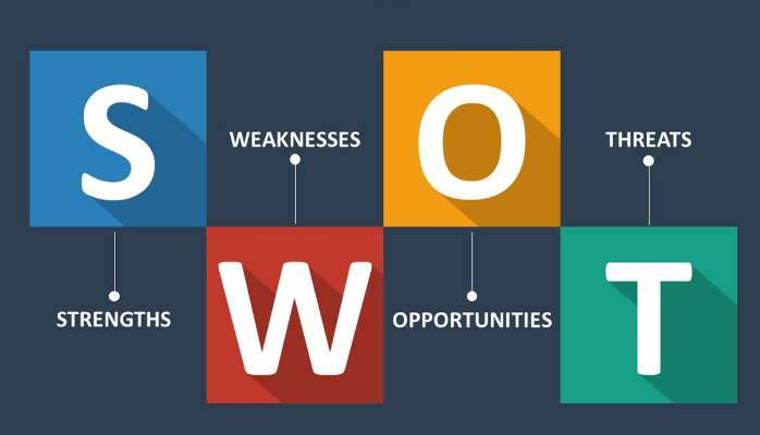 SWOT logo (My personality analysis)